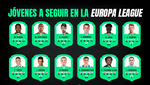 12 jóvenes a seguir en la Europa League 20-21