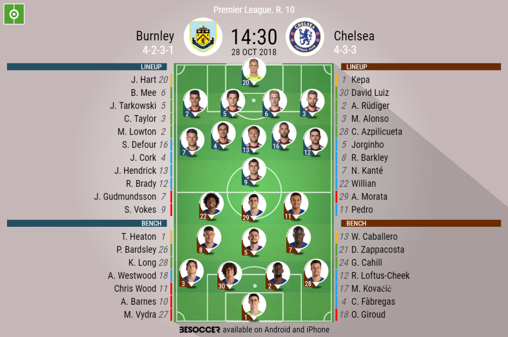 Burnley V Chelsea As It Happened Besoccer