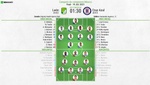 Así seguimos el directo del León - Cruz Azul