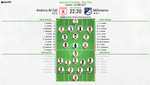Así seguimos el directo del América de Cali - Millonarios