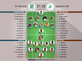 Alineaciones confirmadas Atlético Nacional-Deportivo Cali. BeSoccer