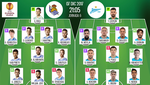 Duelo de tridentes en Anoeta