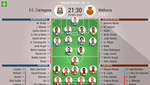 Así seguimos el directo del F.C. Cartagena - Mallorca