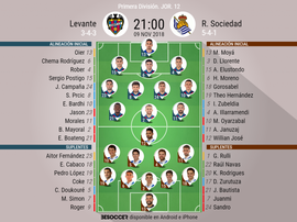 Onces confirmados del Levante-Real Sociedad. BeSoccer