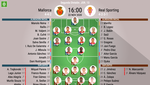 Así seguimos el directo del Mallorca - Real Sporting