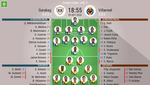 Emery repite con Kubo de titular junto a Bacca; Jaime Romero y Owusu, en el Qarabag
