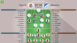 Así seguimos el directo del Tigres FC - Millonarios