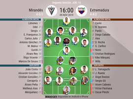 Alineaciones oficiales. BeSoccer