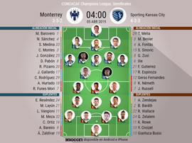 Alineaciones confirmadas del Monterrey-Kansas City. BeSoccer