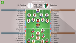 Así seguimos el directo del U. Católica - Palestino