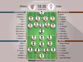 Alineaciones oficiales de Athletic y Celta. BeSoccer