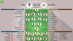 Así seguimos el directo del Cádiz - Real Betis