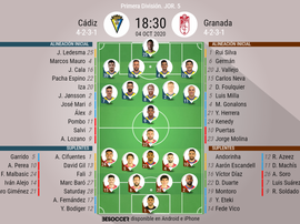 Alineaciones confirmadas para el Cádiz-Granada. BeSoccer