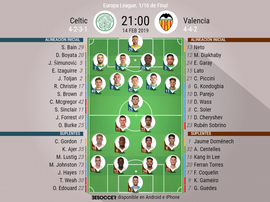 Onces de Celtic y Valencia para la ida de dieciseisavos de la Europa League. BeSoccer