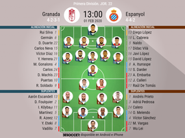 Alineaciones oficiales de Granada y Espanyol. BeSoccer