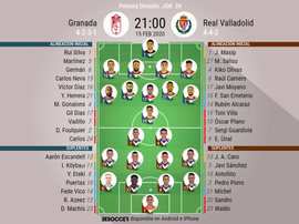 Alineaciones confirmadas de Granada y Valladolid. BeSoccer