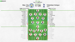 Así seguimos el directo del Man. City - Tottenham Hotspur