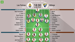Blum y Pacheco, grandes novedades en Las Palmas y Málaga