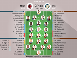 Onces de Milan e Inter para la jornada 28. BeSoccer