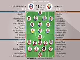 Alineaciones del Rayo Majadahonda-Osasuna. BeSoccer