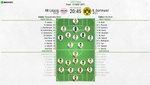 Así seguimos el directo del RB Leipzig - B. Dortmund