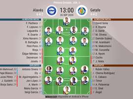 Onces del Alavés-Getafe de la jornada 3 de Primera. BeSoccer