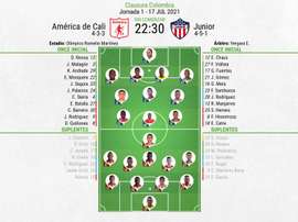 Sigue el directo del América de Cali-Junior. BeSoccer