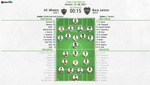 Así seguimos el directo del Atl. Mineiro - Boca Juniors