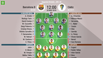 Sarsanedas y Vitinho Carvalho, novedades del Barça B; Carrillo, ataque del Cádiz