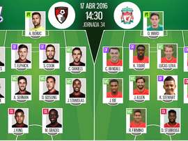 Alineaciones del encuentro de Premier Bournemouth-Liverpool, abril, 2016. BeSoccer