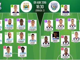 Alineaciones del encuentro de Premier Manchester City-West Bromwich, marzo, 2016. BeSoccer