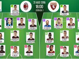 Alineaciones del encuentro de Serie A Milan-Torino, pertenecientes a agosto de 2016. BeSoccer