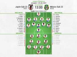 Alineaciones del Japón Sub 23-México Sub 23. BeSoccer