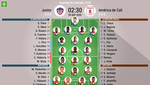 Así seguimos el directo del Junior - América de Cali
