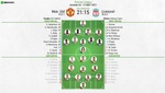 Así seguimos el directo del Man. Utd - Liverpool
