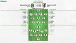 Así seguimos el directo del México Sub 23 - Japón Sub 23