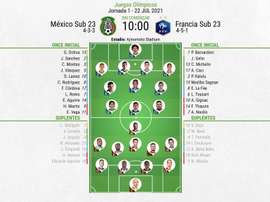 México y Francia se estrenaron en los Juegos. BeSoccer