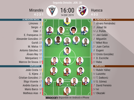 Alineaciones confirmadas. BeSoccer