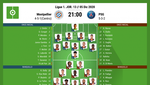 Así seguimos el directo del Montpellier - PSG