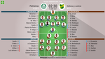Así seguimos el directo del Palmeiras - Defensa y Justicia