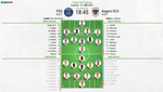 Así seguimos el directo del PSG - Angers SCO