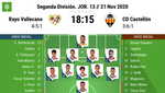 Así seguimos el directo del Rayo Vallecano - CD Castellón