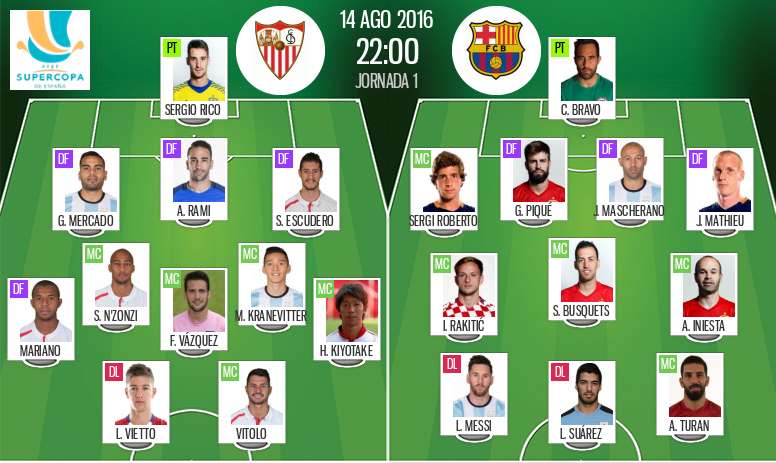 Supercoupe D Espagne Les Compos Officielles Du Match Aller Entre Seville Et Barcelone Besoccer