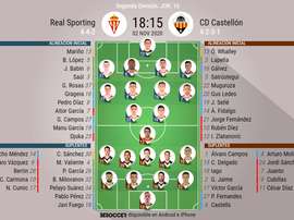 Onces del Sporting-Castellón de Segunda. BeSoccer
