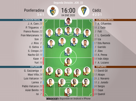 Alineaciones confirmadas. BeSoccer