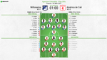 Así seguimos el directo del Millonarios - América de Cali