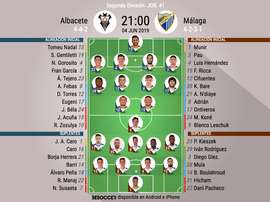 Así forman Albacete y Málaga. BeSoccer