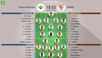 Escudero y Helder Barbosa, novedades en el Akhisar-Sevilla