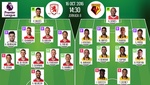 Karanka deja a Rhodes y Fischer en el banquillo; Britos y Success, novedades en el Watford