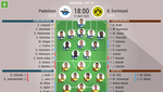 Así seguimos el directo del Paderborn - B. Dortmund